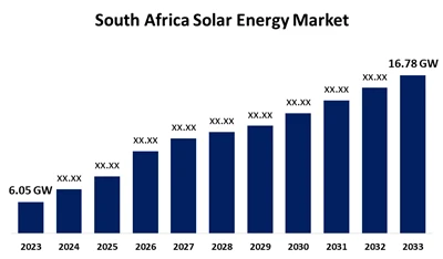 Janubiy Afrikaning 2025 yilgi PV sanoatining o'sishi: 928 MVt 1-chorak qo'shi...