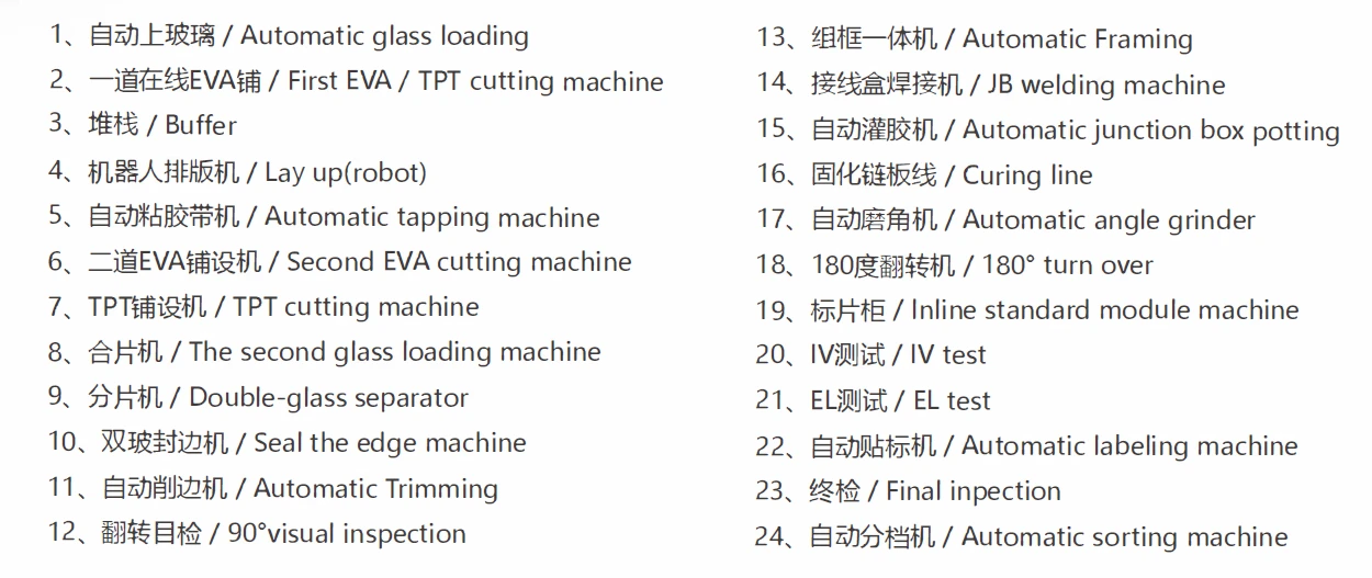 Solar Panels Production Line Glass unloader Solar Panels Production Line Glass unloader